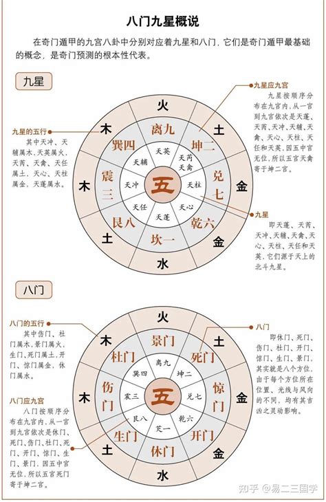 九地 奇门遁甲|（19）每天十分钟学奇门—八神（九地）